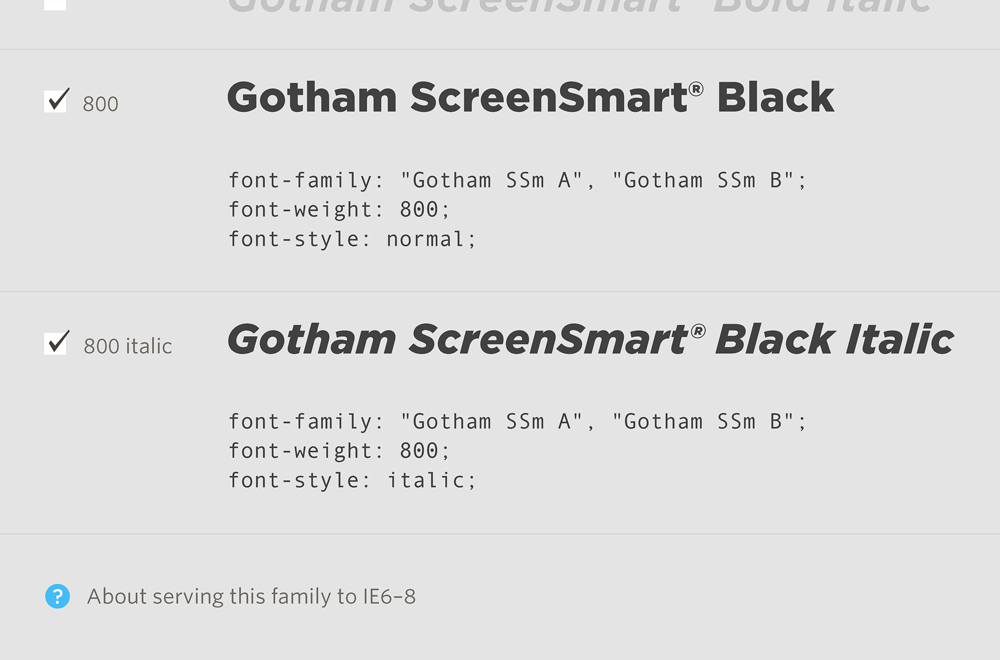 Czcionka Gotham Screen Smart