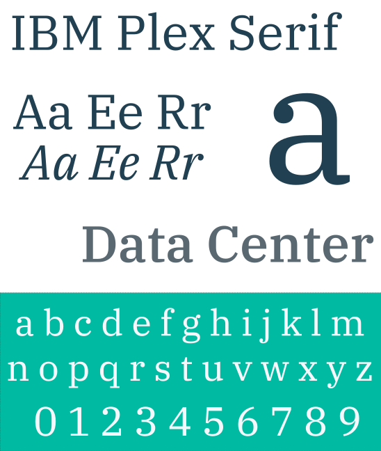 Czcionka IBM Plex Sans Thai Looped