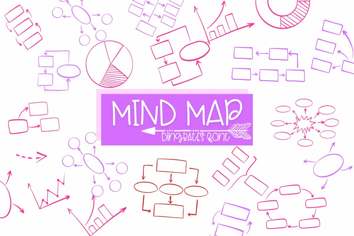 Mind Map